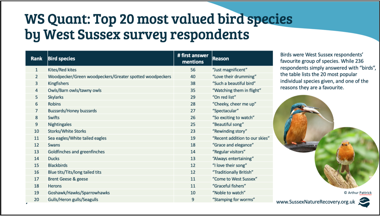 Species survey.png